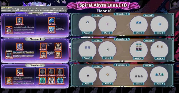 Genshin Impact: Top 10 nhân vật và đội hình tối ưu giúp bạn vượt qua La Hoàn tháng 9/2025