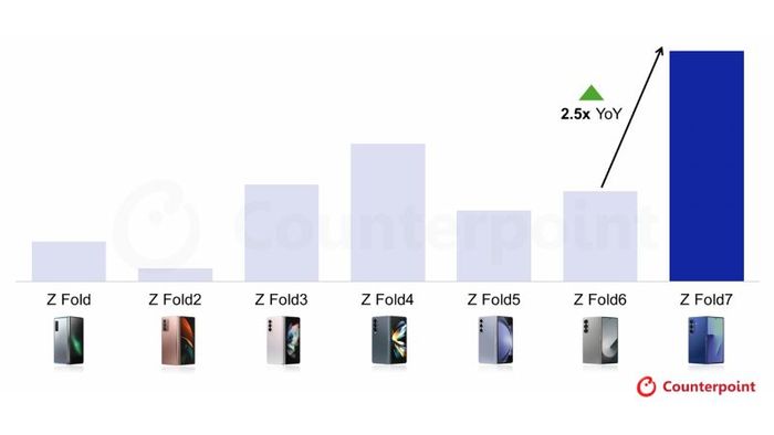 Galaxy Z Fold 7 