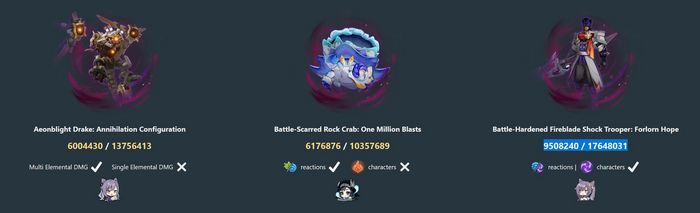 Chiến lược và đội hình hoàn hảo để đánh bại Ảo Cảnh Hiểm Ác Genshin Impact 6.0