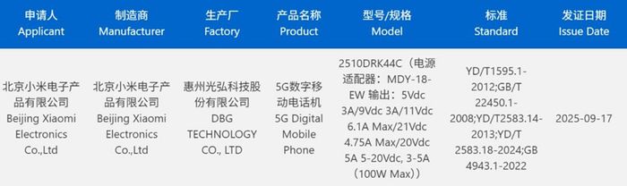 Redmi K90 đã được cấp chứng nhận 3C.