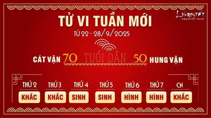 3. Tử vi tuần mới của 12 con giáp từ 22 - 28/9/2025 - Tuổi Dần