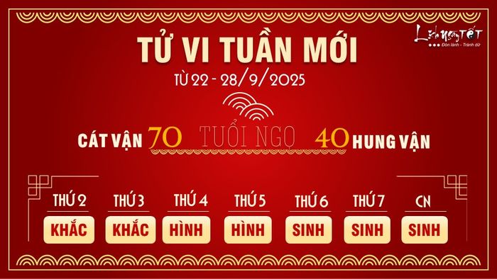 7. Tử vi tuần mới của 12 con giáp từ 22 - 28/9/2025 - Tuổi Ngọ