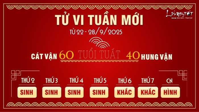 11 Tu vi tuan moi cua 12 con giap tu 22 - 28 9 2025 - Tuat
