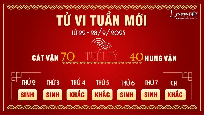 1 Tử vi tuần mới của 12 con giáp từ 22 - 28/9/2025 - Tuổi Tý
