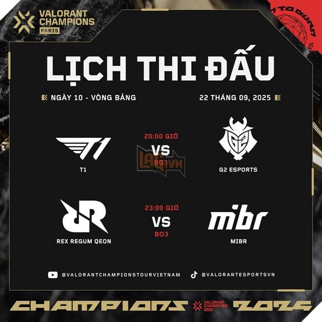 VALORANT Champions 2025: Trung Quốc Chính Thức Vắng Mặt, Team Liquid Gục Ngã 7