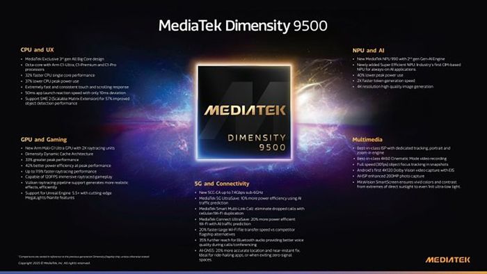 Các tính năng nổi bật của Dimensity 9500