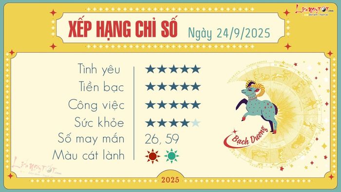 Tử vi ngày 24/9/2025 - Bạch Dương: Năng lượng dâng trào