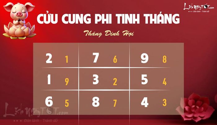 Phi tinh tháng 10/2025 âm lịch của 12 con giáp.
