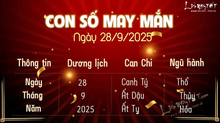 Con số may mắn hôm nay 28/9/2025 là gì?