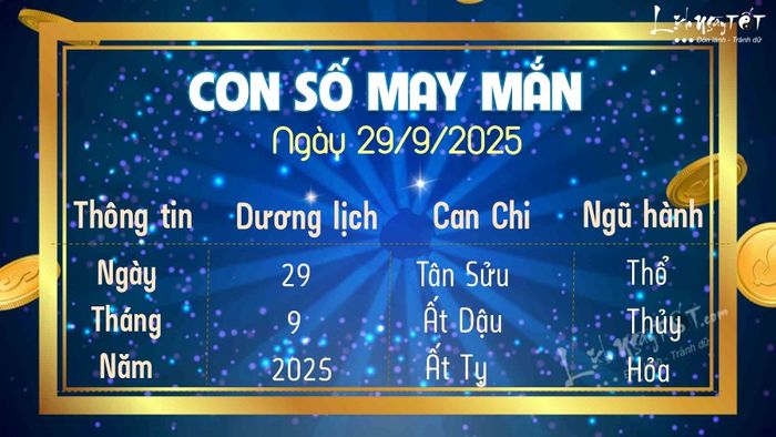 Số may mắn hôm nay 29/9/2025