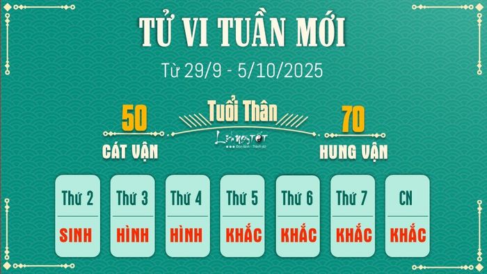 Tử vi tuần mới từ 29/9 - 5/10/2025 của 12 con giáp - Tuổi Thân