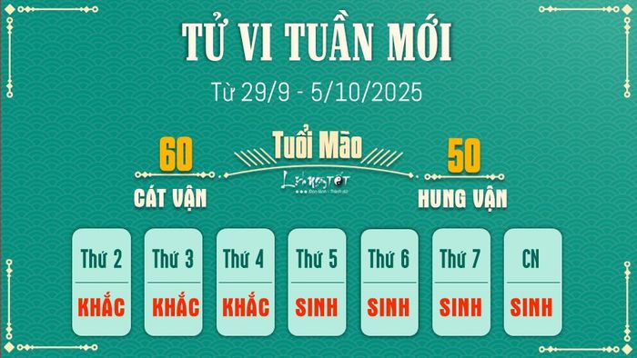 Tử vi tuần mới từ 29/9 - 5/10/2025 cho tuổi Mão