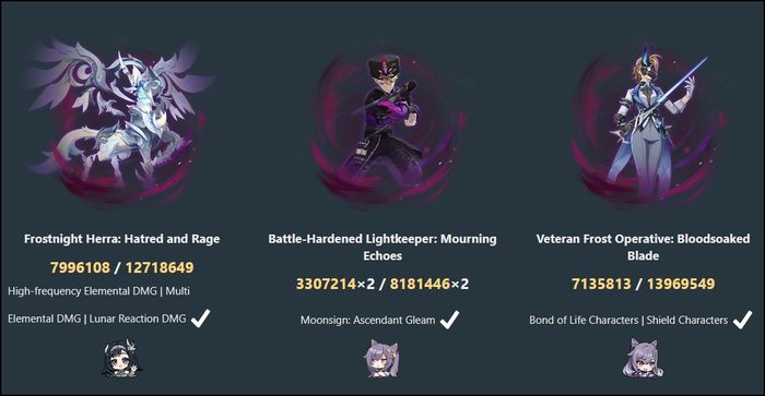 Genshin Impact: Ảo Cảnh Hiểm Ác phiên bản 6.1 có gì mới, làm thế nào để giành chiến thắng?