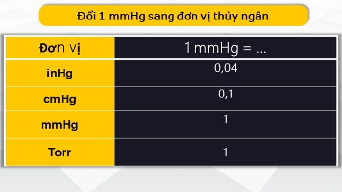 mmHg-5
