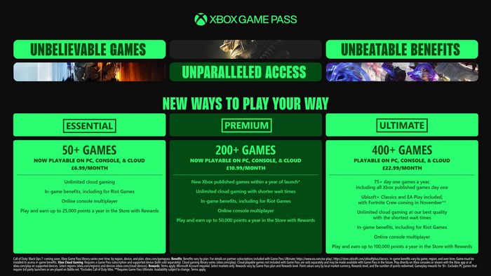 Microsoft quyết định tăng giá Game Pass 50%
