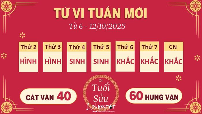 2 Tử vi tuần mới của 12 con giáp từ 6 - 12/10/2025 - Sửu