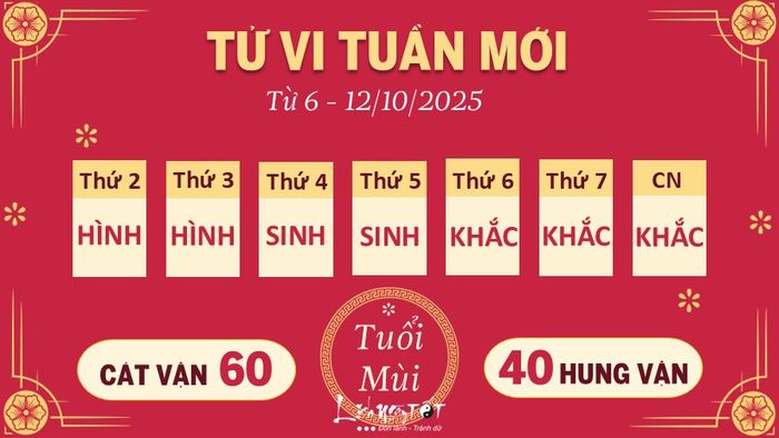 8. Tử vi tuần mới của 12 con giáp từ 6 - 12/10/2025 - Mùi