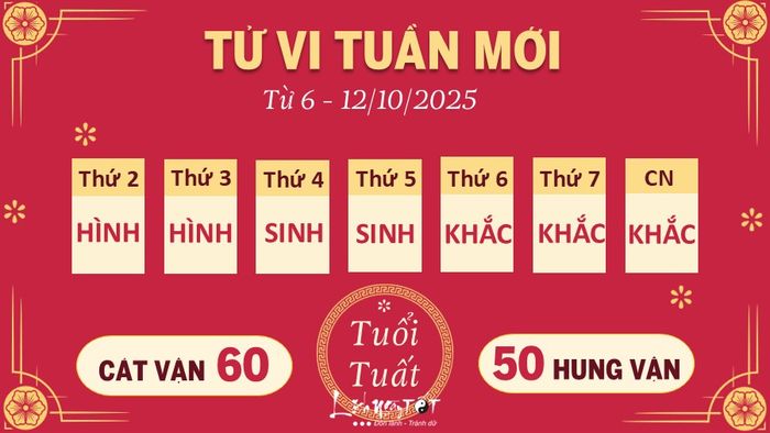 11 Tử vi tuần mới của 12 con giáp từ 6 - 12/10/2025 - Tuất