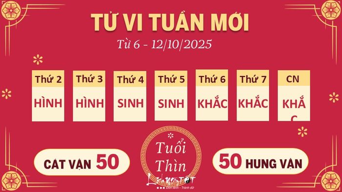 5 Tử vi tuần mới của 12 con giáp từ 6 - 12/10/2025 - Thìn