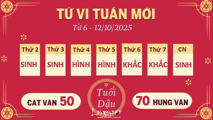 10 Tử vi tuần mới của 12 con giáp từ 6 - 12/10/2025 - Dậu