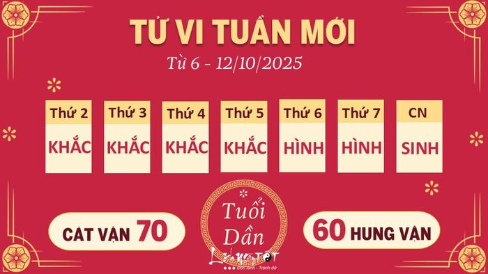 3 Tử vi tuần mới của 12 con giáp từ 6 - 12/10/2025 - Dần