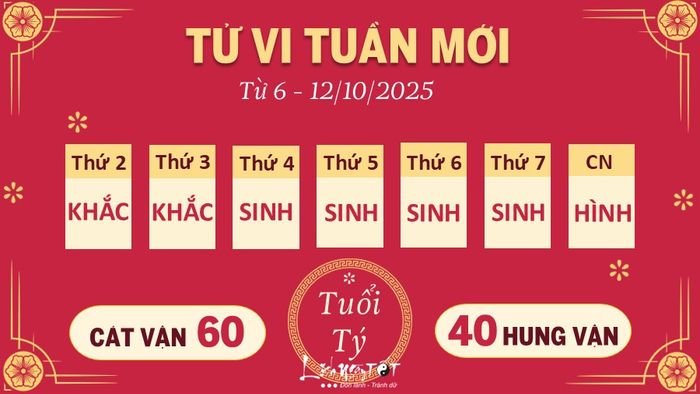 1 Tử vi tuần mới của 12 con giáp từ 6 - 12/10/2025 - Tý