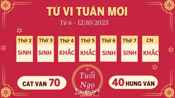 7. Tử vi tuần mới của 12 con giáp từ 6 - 12/10/2025 - Ngọ