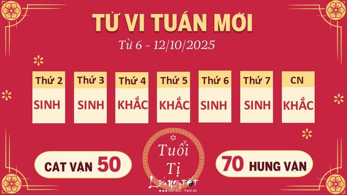 6 Tử vi tuần mới của 12 con giáp từ 6 - 12/10/2025 - Tị