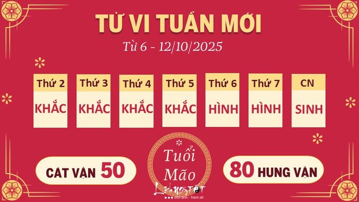 4 Tử vi tuần mới của 12 con giáp từ 6 - 12/10/2025 - Mão