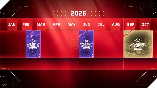Tổng Quan Về Lộ Trình Giải Đấu Thể Thao Điện Tử VALORANT Champions Tour 2026 (Phiên bản 4)