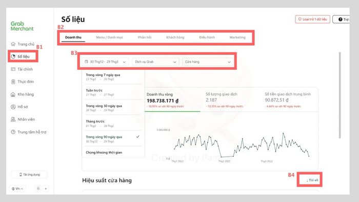 Sử dụng Grab Merchant để quản lý doanh thu hiệu quả