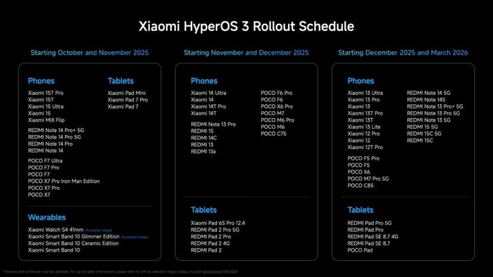 Redmi Note 13 4G không có mặt trong danh sách cập nhật HyperOS 3