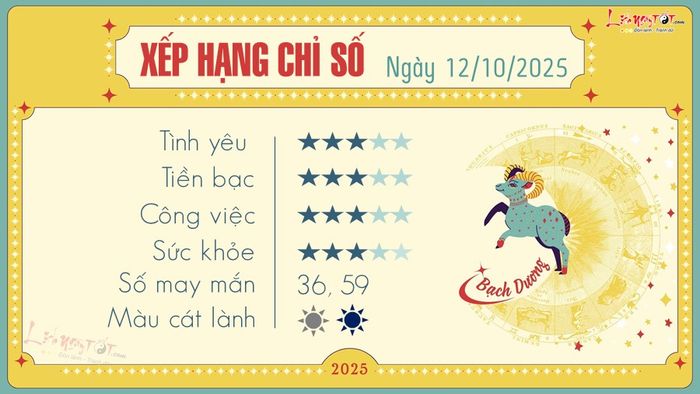 Tử vi hàng ngày 12/10/2025 - Bạch Dương