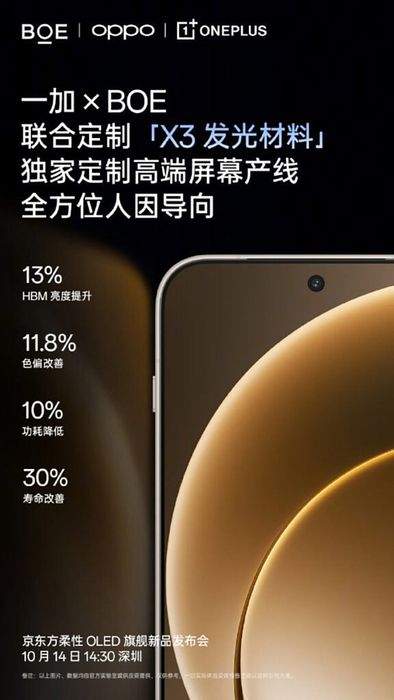 Thông số kỹ thuật của OnePlus 15