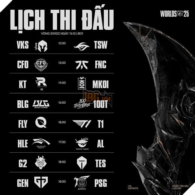 CKTG 2025: Lịch Thi Đấu Và Kết Quả Bốc Thăm Vòng Thụy Sĩ 3
