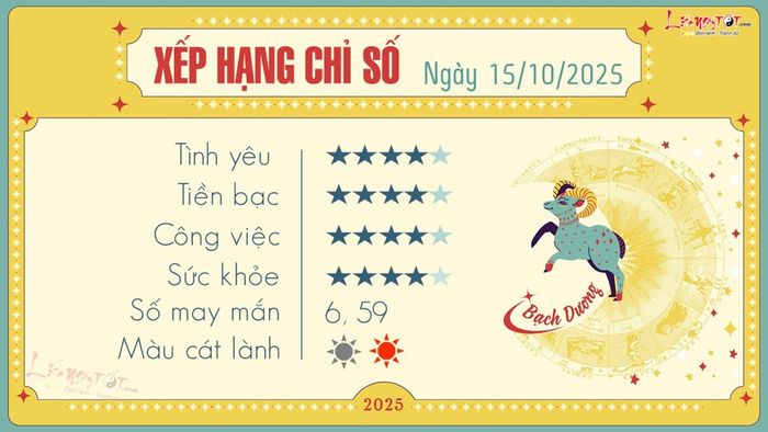 Tử vi hàng ngày 15/10/2025 - Bạch Dương: Khởi đầu tuần mới