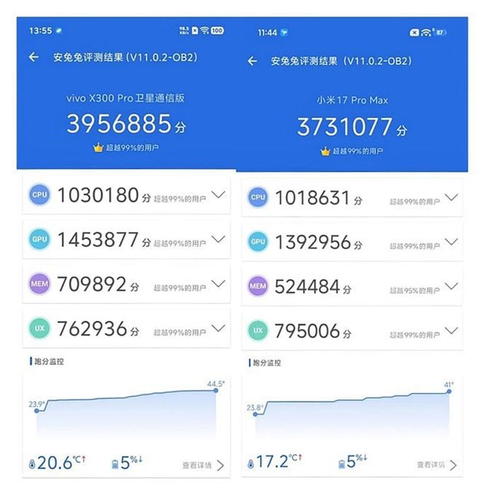So sánh điểm số AnTuTu giữa vivo X300 Pro và Xiaomi 17 Pro Max