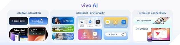 Vivo chính thức giới thiệu OriginOS toàn cầu, mở ra chuẩn mực mượt mà mới cho kỷ nguyên di động tương lai phiên bản 5.