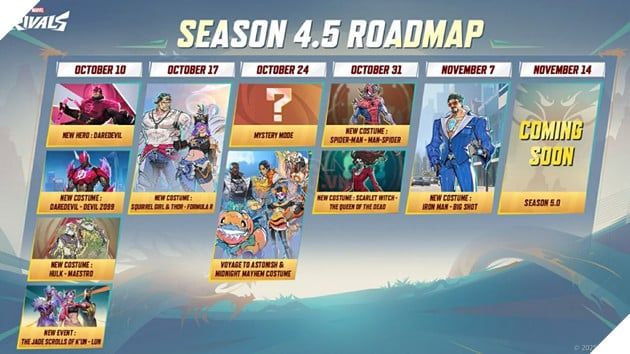 Marvel Rivals khởi động kế hoạch thử nghiệm lưu tiến trình chéo nền tảng