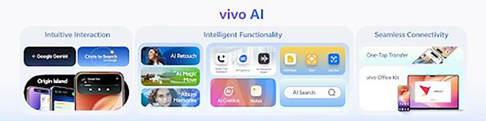 Vivo ra mắt OriginOS trên toàn cầu