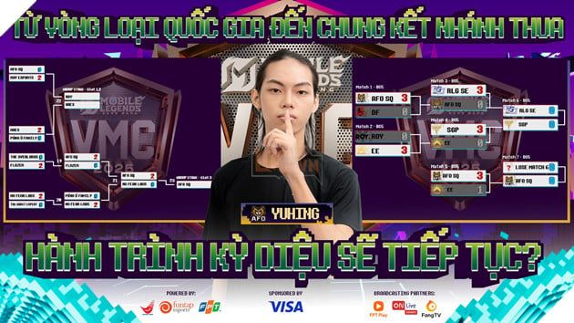 Visa VMC Mùa Đông 2025: Đánh Giá Cơ Hội Vô Địch Của Ba Đội Tuyển MLBB Hàng Đầu 4