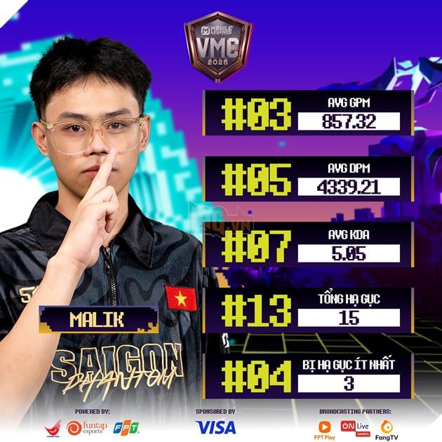 Visa VMC Mùa Đông 2025: Đánh Giá Cơ Hội Vô Địch Của Ba Đội Tuyển MLBB Hàng Đầu 2