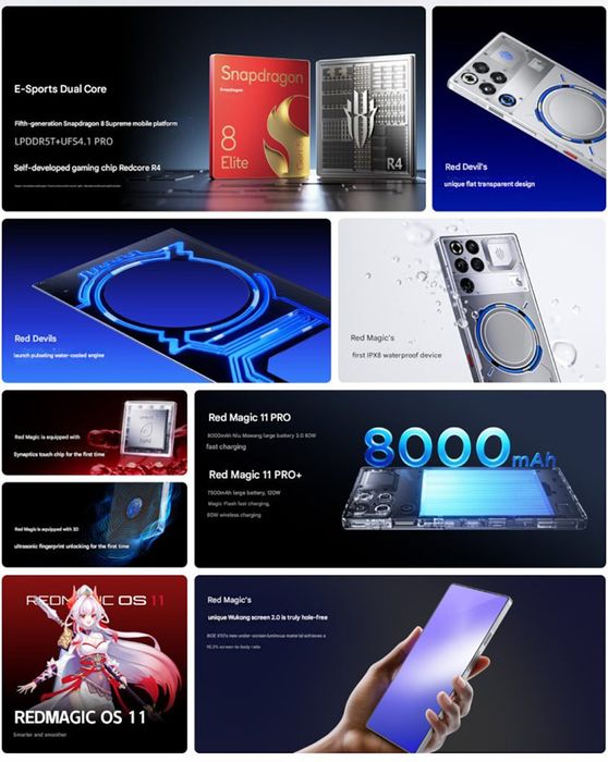 Các tính năng nổi bật của dòng Red Magic 11 Pro