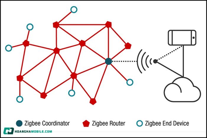 zigbee-03