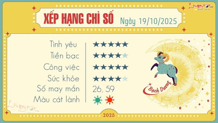 1 Tử vi hàng ngày 19/10/2025 - Bạch Dương: Bạn sẽ đón nhận những tín hiệu tốt trong các lĩnh vực tình cảm và công việc.