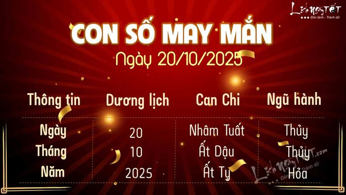 Con số may mắn hôm nay 20-10-2025