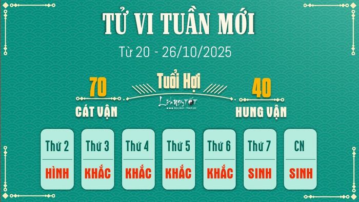 12. Tử vi tuần mới tuổi Hợi từ 20 - 26/10/2025