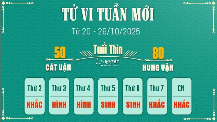 5. Tử vi tuần mới của 12 con giáp từ 20 - 26/10/2025 - Thìn