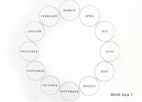 Bói bài trà - Hình minh họa 1