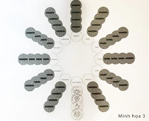 Bói bài trà - Hình minh họa 3